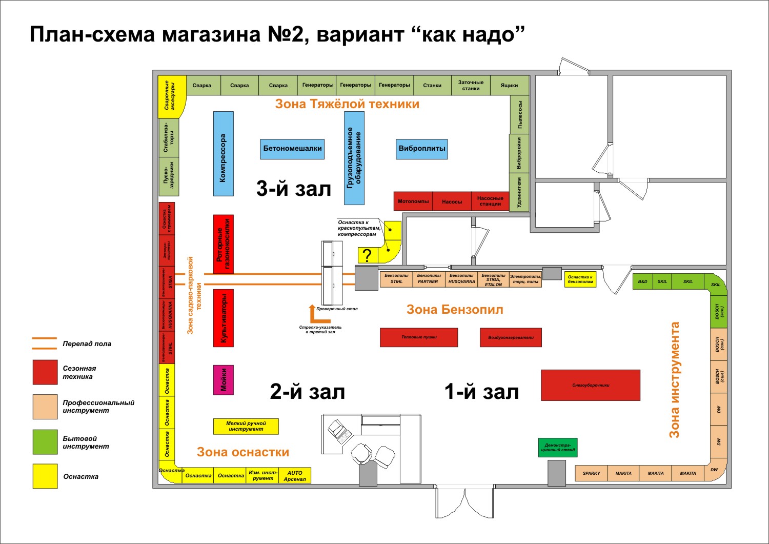 Схема продуктов в супермаркете Схема продуктов в супермаркете